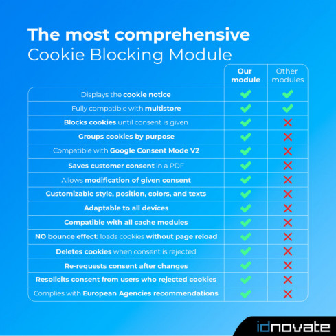 Módulo Ley de Cookies RGPD (Bloqueo) + Google Consent Mode ❤️ para PrestaShop