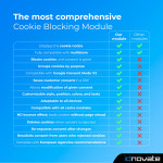 Módulo Ley de Cookies RGPD (Bloqueo) + Google Consent Mode ❤️ para PrestaShop