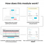 Módulo Programa Puntos de Fidelidad: Recompensas, Cupones y Bonos por Hitos para PrestaShop