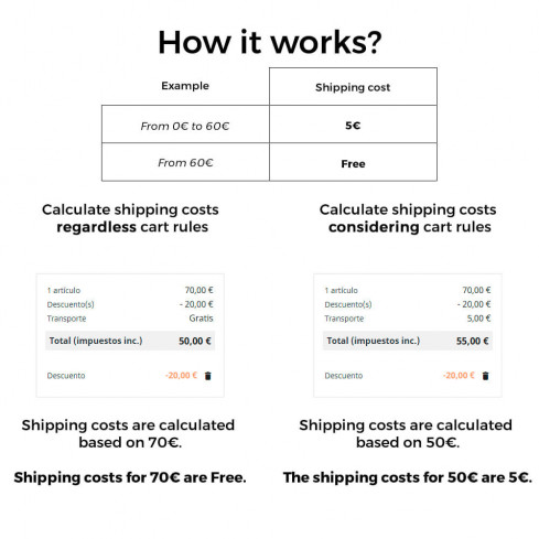 Shipping costs without shopping cart rules/discounts-Modul für PrestaShop