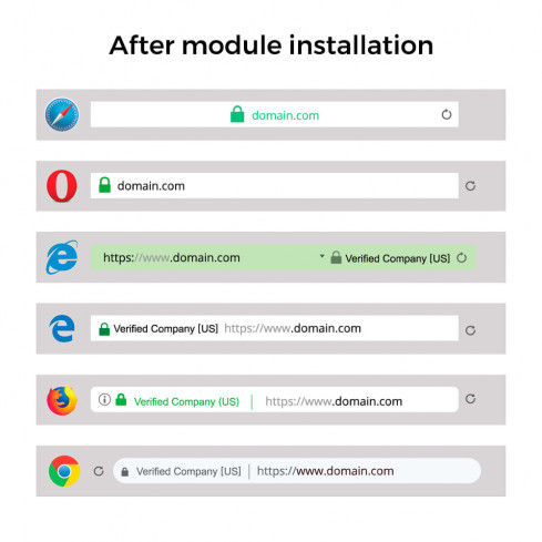Module SSL Green Padlock - Mixed Content over HTTPS error pour PrestaShop