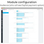 Module PayPal Plus (with Fees/Surcharge, Card Payment, BNPL) pour PrestaShop