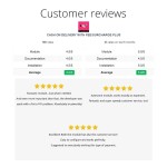 Module Paiement contre remboursement avec commission Plus pour PrestaShop