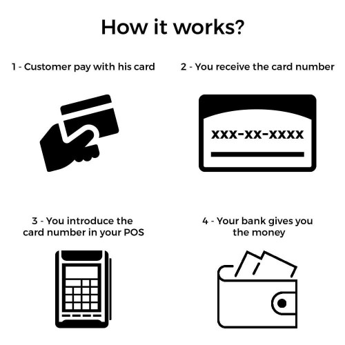 Modulo Pagamento offline/manuale con carta di credito/debito per PrestaShop