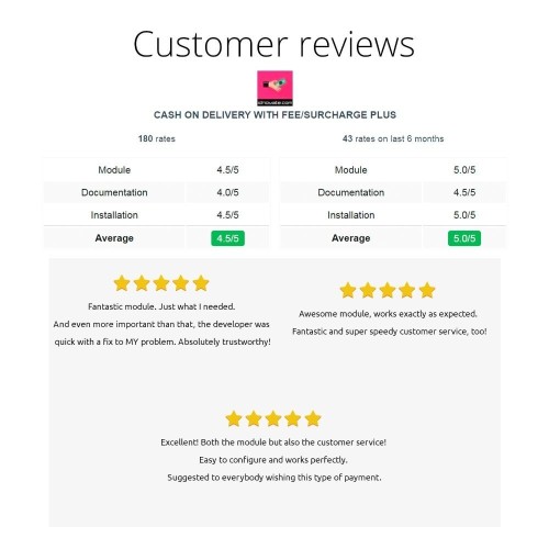 Moduł Cash On Delivery With Fee/Surcharge Plus (COD) dla PrestaShop