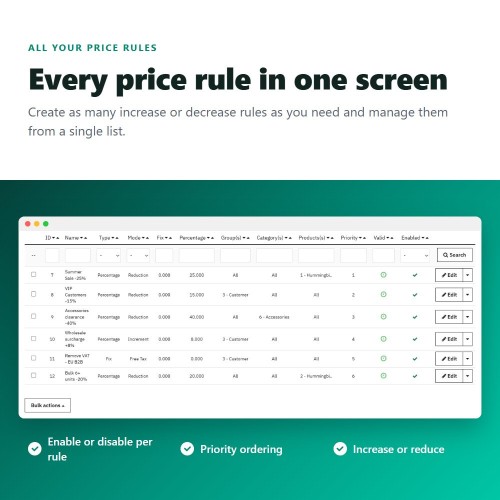 Modulo Aumenti di prezzo, sconti, sconti per quantità e prezzi fissi per PrestaShop