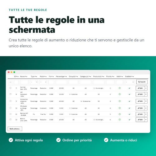 Modulo Aumenti di prezzo, sconti, sconti per quantità e prezzi fissi per PrestaShop