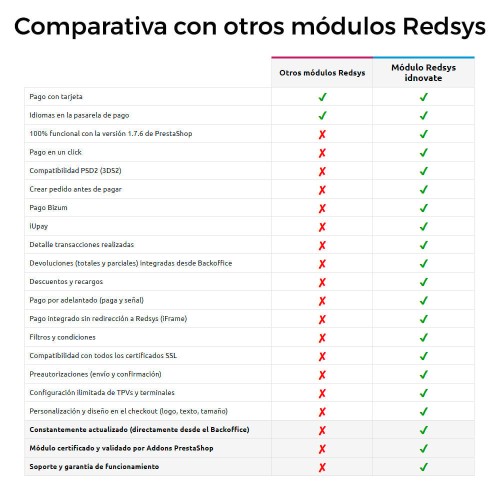 Módulo REDSYS ®* Pago tarjeta (Bizum ®*, clicktopay, devoluciones) para PrestaShop