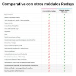 Módulo REDSYS ®* Pago tarjeta (Bizum ®*, clicktopay, devoluciones) para PrestaShop