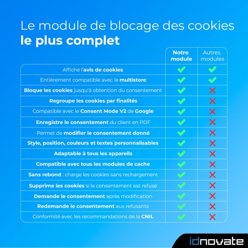 Module Loi Cookies RGPD (Bloqueur) + Google Consent Mode ❤️ pour PrestaShop