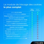 Module Loi Cookies RGPD (Bloqueur) + Google Consent Mode ❤️ pour PrestaShop