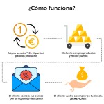 Módulo Programa Puntos de Fidelidad: Recompensas, Cupones y Bonos por Hitos para PrestaShop