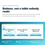 Moduł Rabaty ilościowe w formie klikalnych przycisków dla PrestaShop