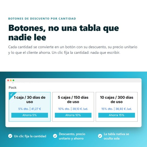 Módulo Descuentos por cantidad en botones clickables para PrestaShop